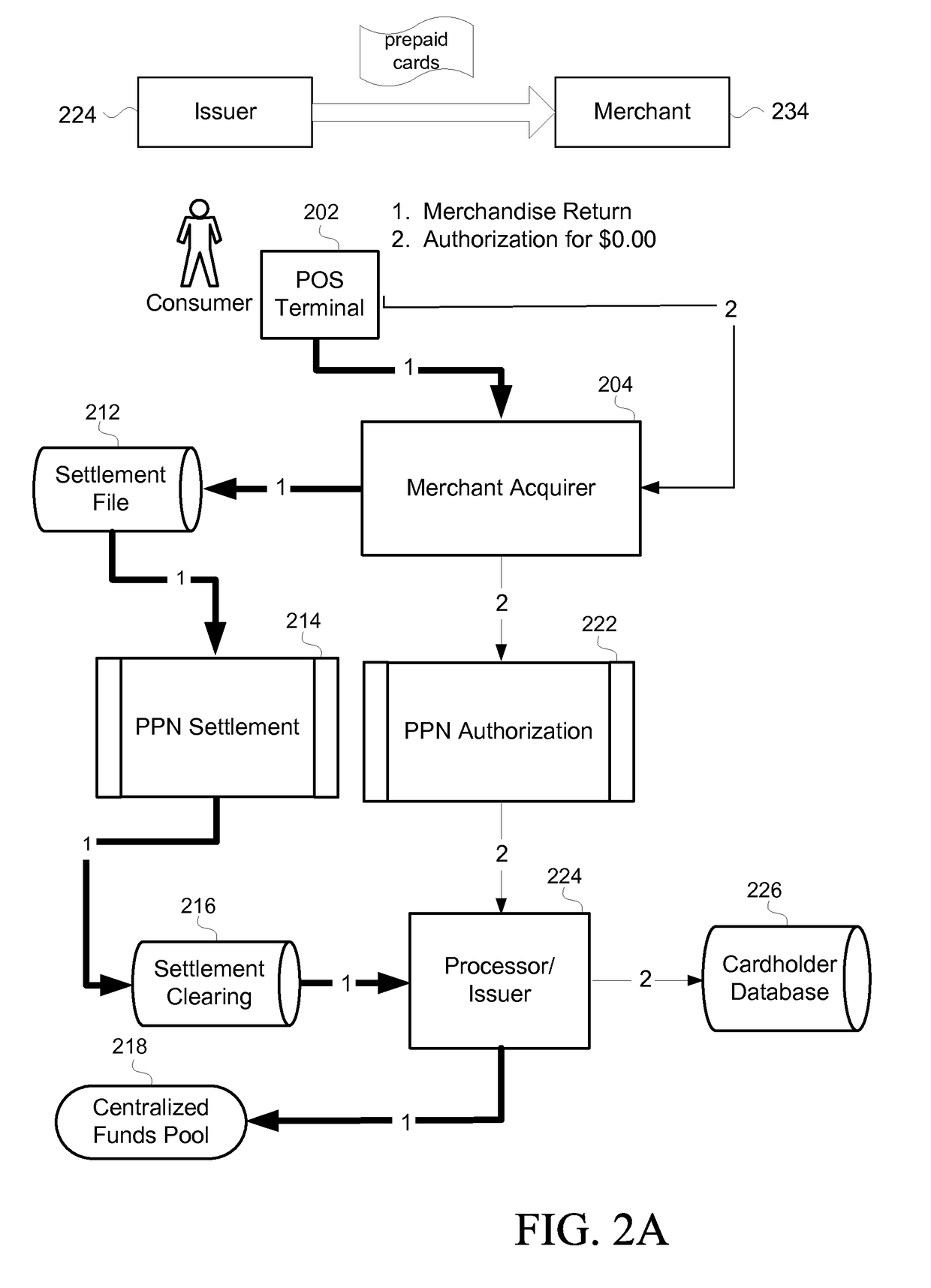 Card including account number with value amount