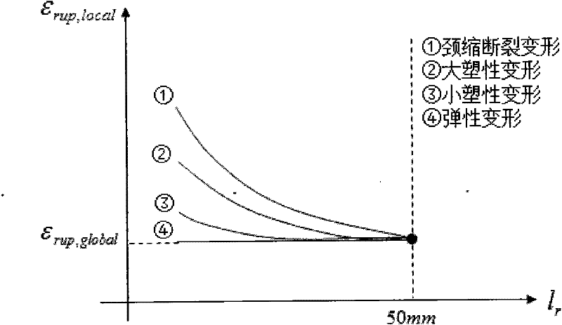 Data measuring and calculating method for uniaxial tensile test