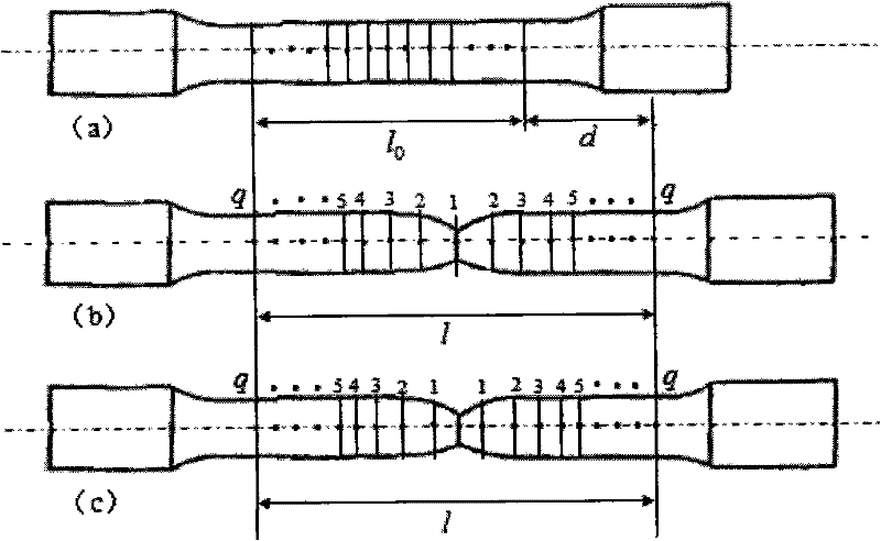 Data measuring and calculating method for uniaxial tensile test