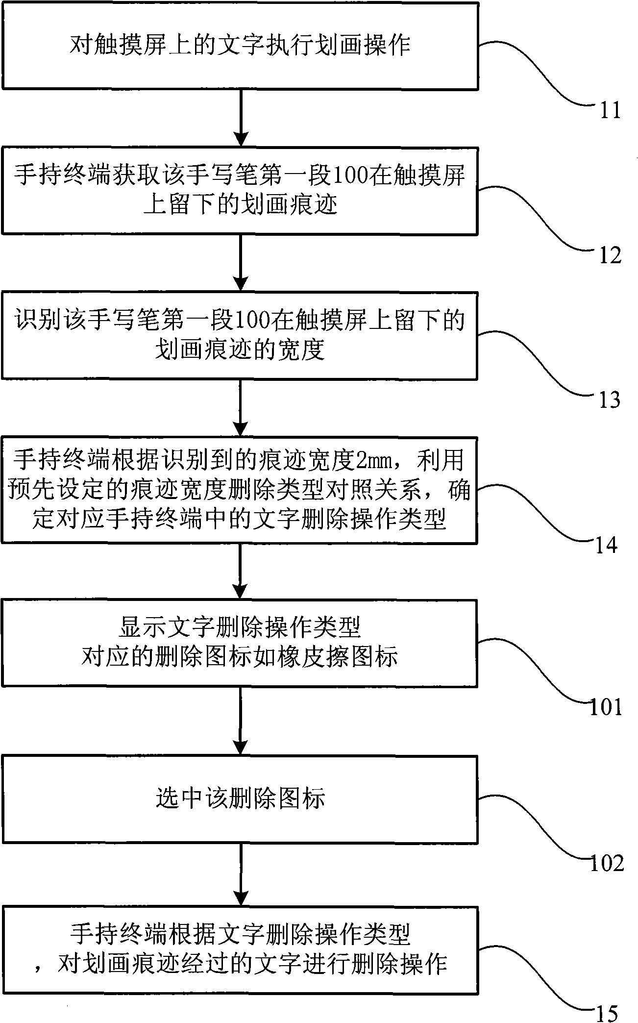 Handheld terminal deletion processing method and system thereof