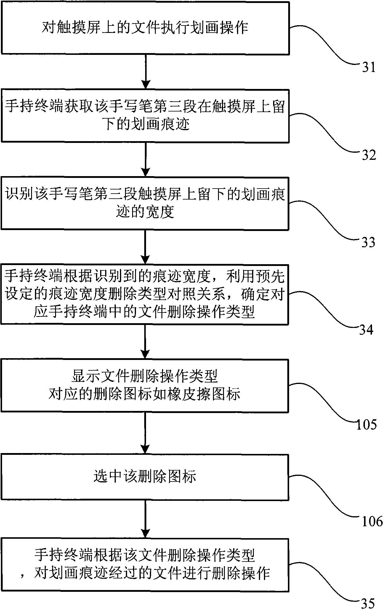 Handheld terminal deletion processing method and system thereof