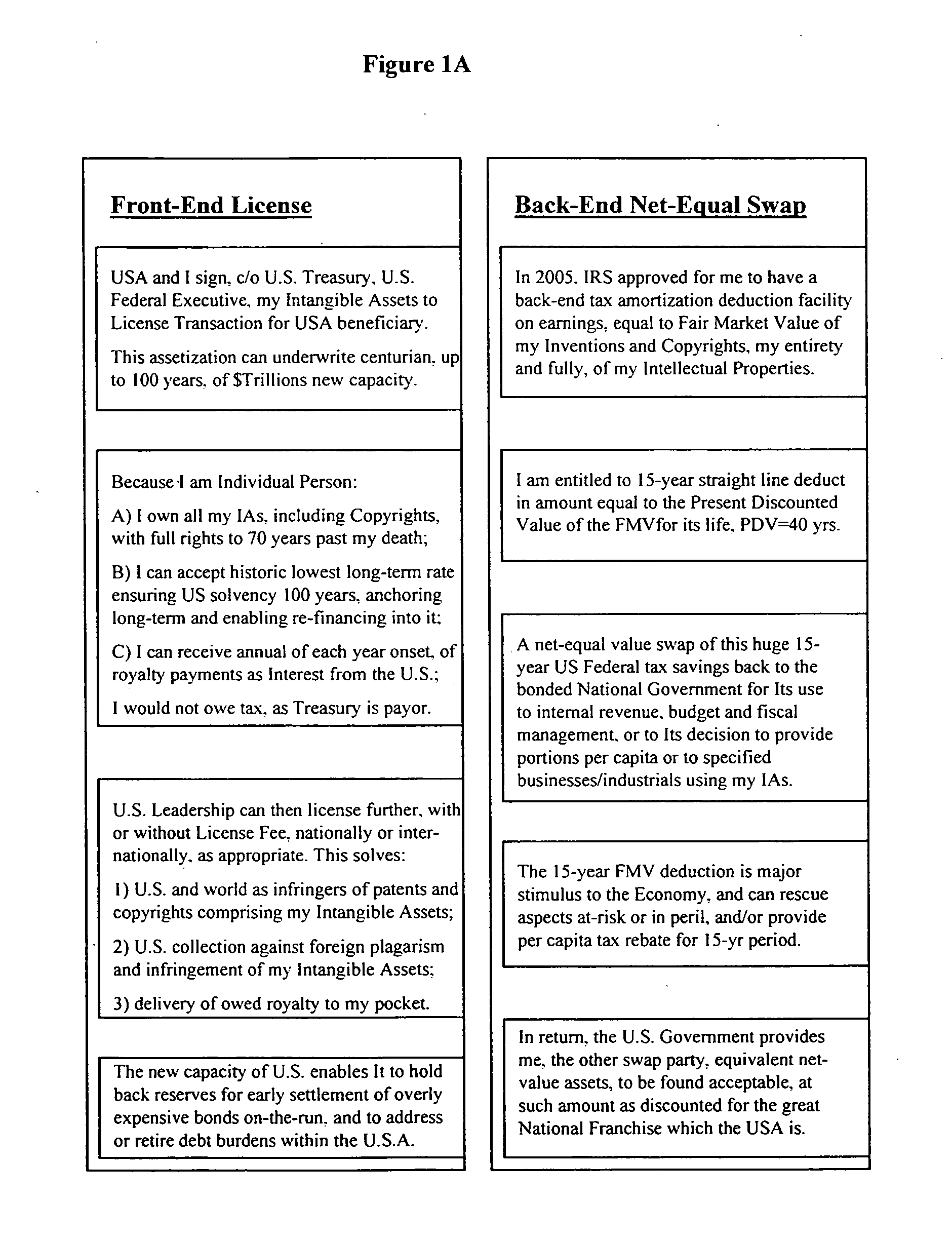 Counter-party license transaction (C.P.L.T.)