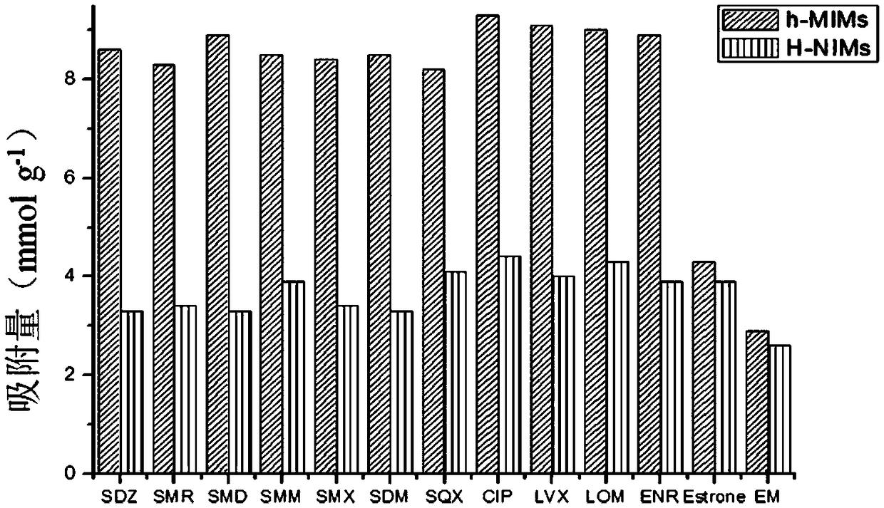 Preparation method and application of hollow composition template molecularly imprinted polymer micro-shell