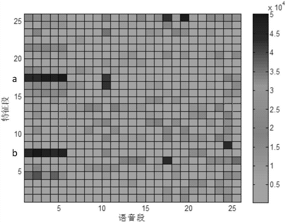 Parkinsonism detecting device based on cooperative and optimal determination of voice mixing information features