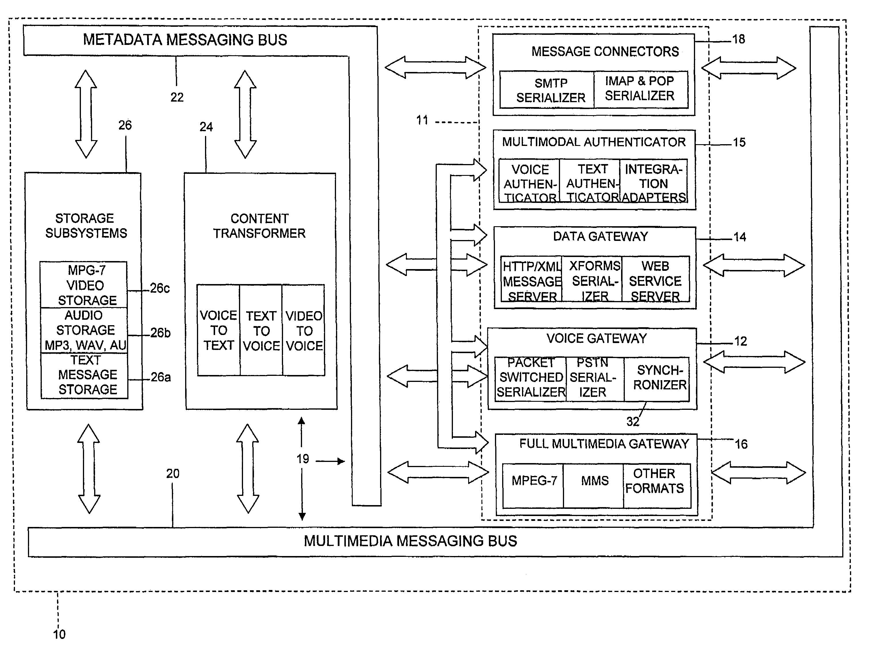 Omnimodal messaging system