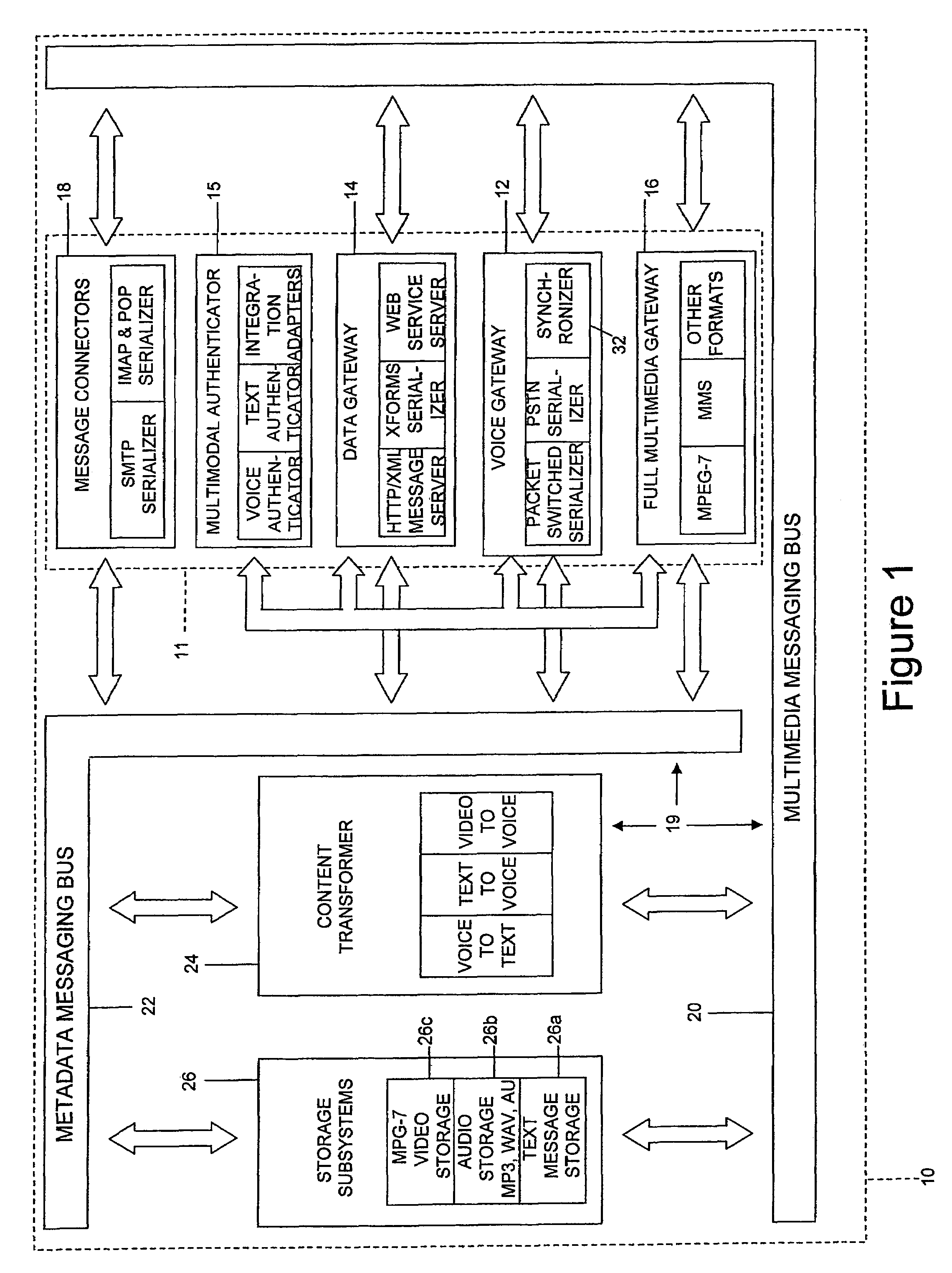 Omnimodal messaging system