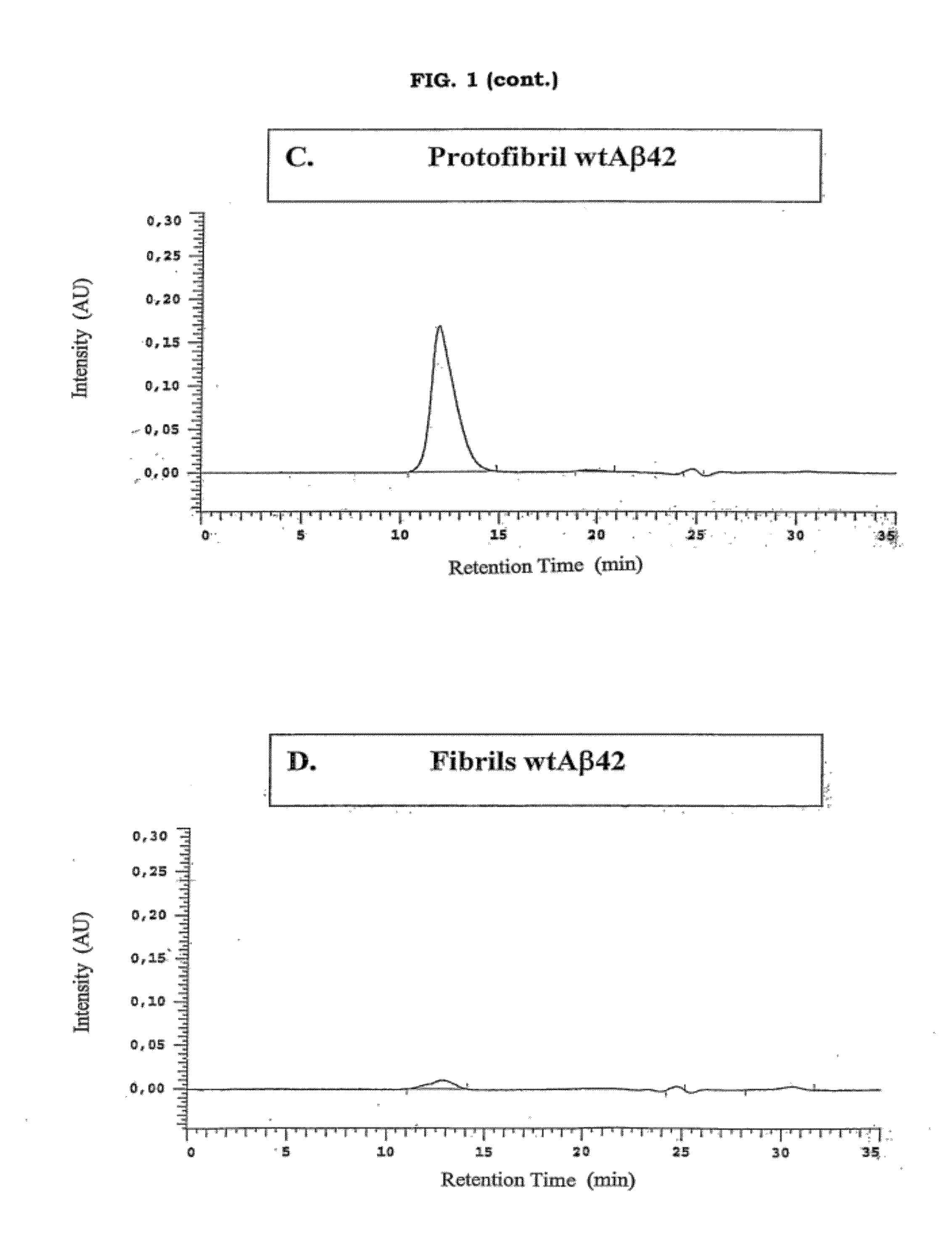 Antibodies specific for soluble amyloid beta peptide protofibrils and uses thereof