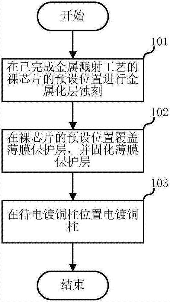 Manufacture method for flip-chip and bare chip assembly