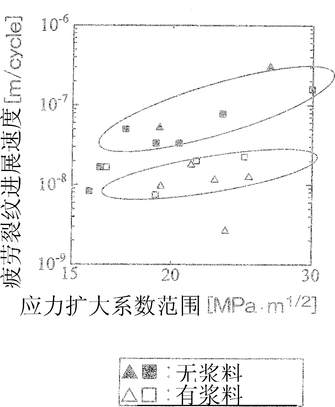 Paste capable of reducing fatigue crack growth rate of metal material, and metal material coated with the paste