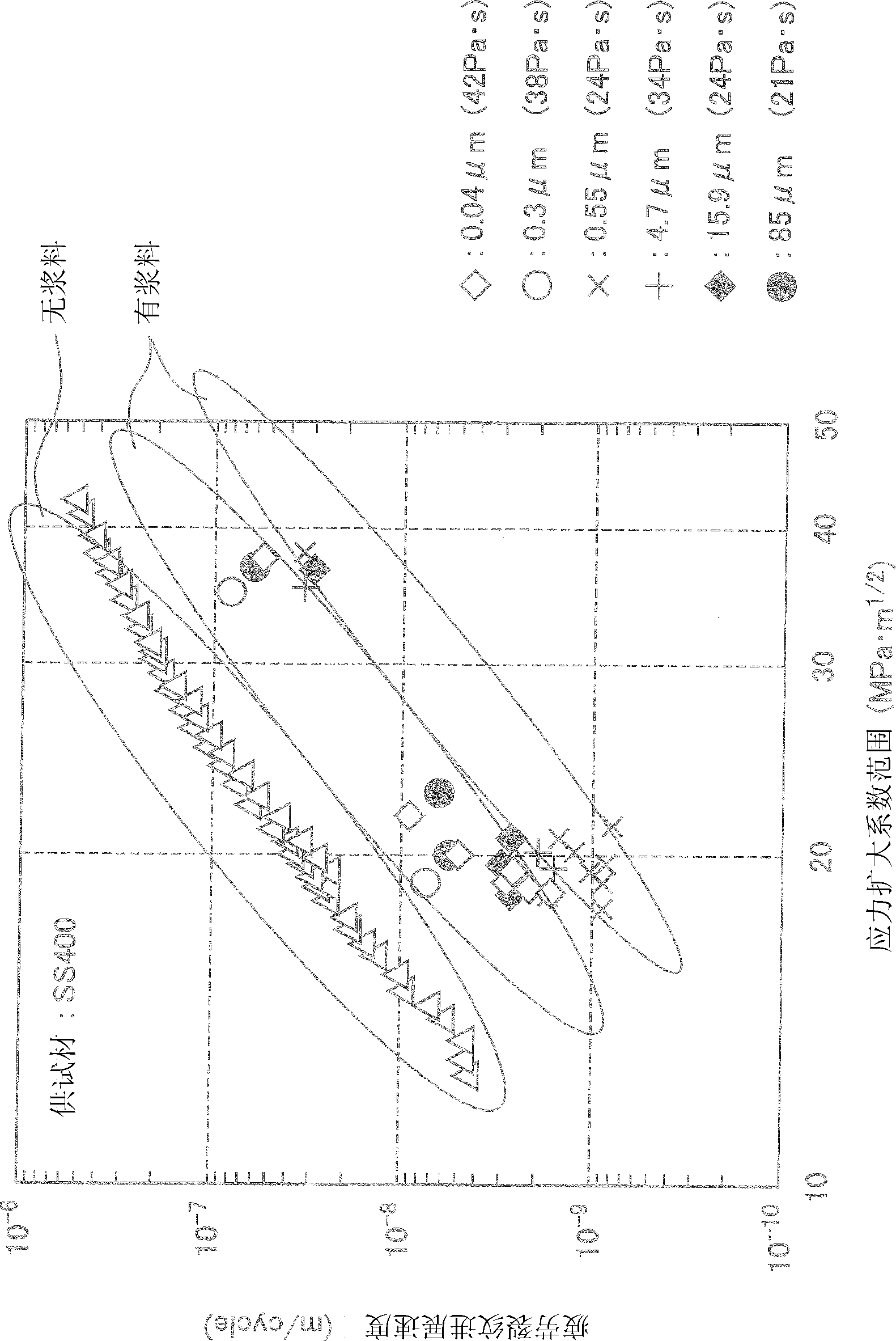 Paste capable of reducing fatigue crack growth rate of metal material, and metal material coated with the paste