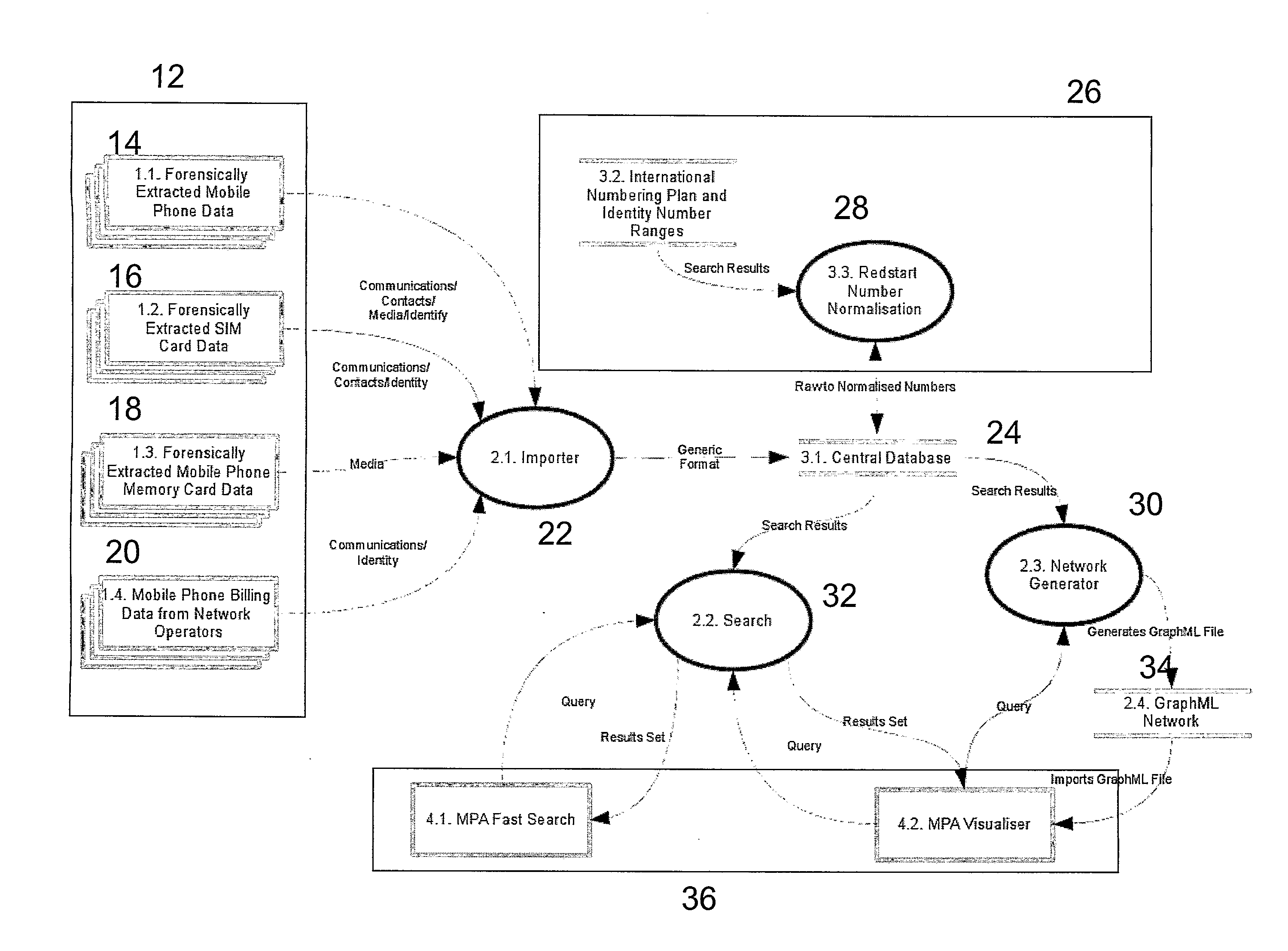 Dynamic machine assisted informatics