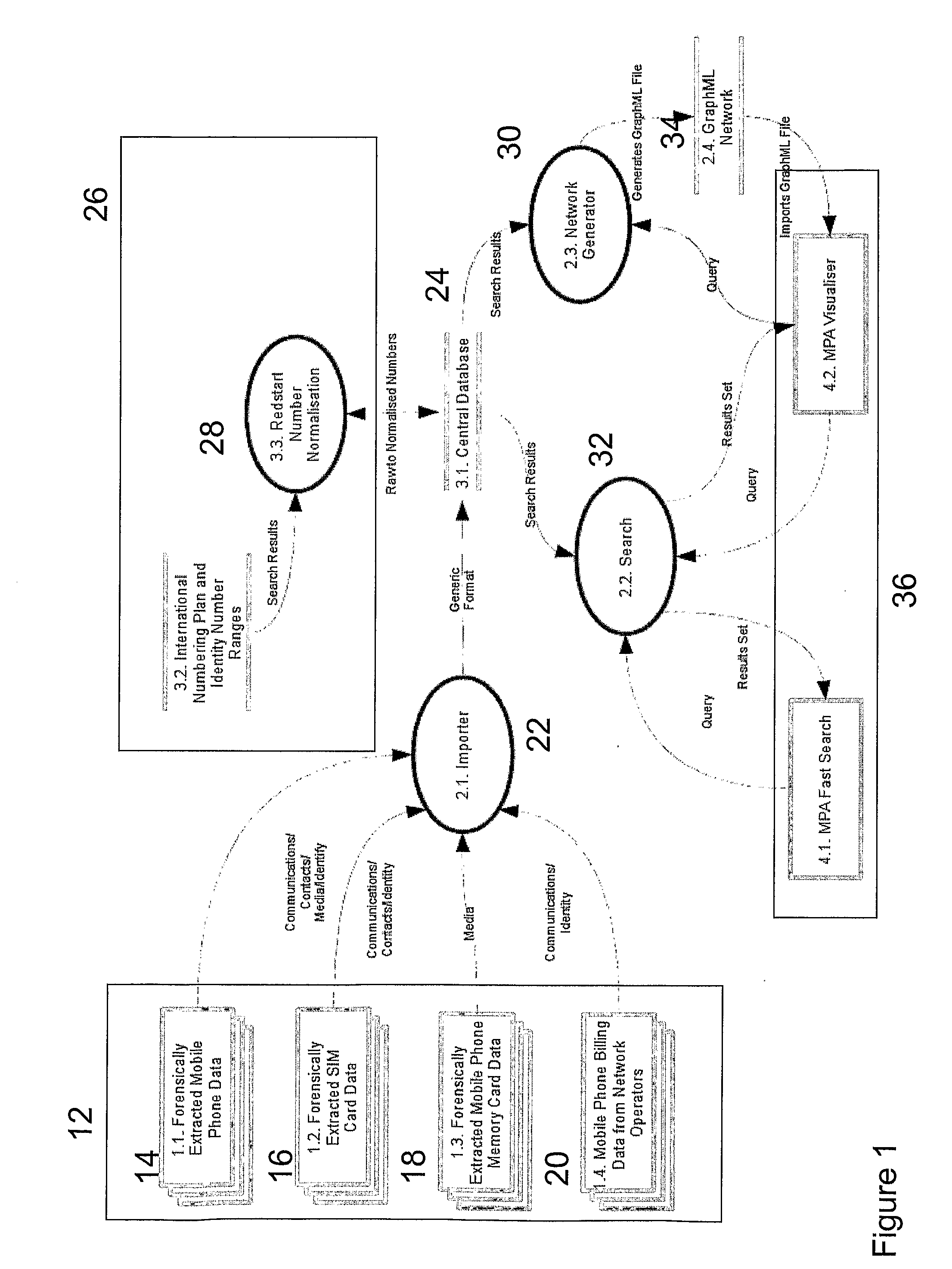 Dynamic machine assisted informatics