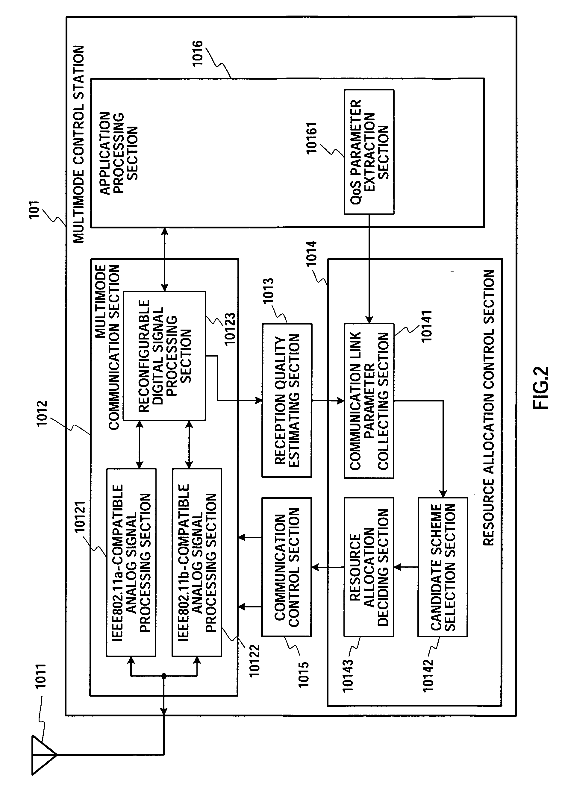 Multi-Mode Control Station, Radio Communication System, Radio Station, and Radio Communication Control Method