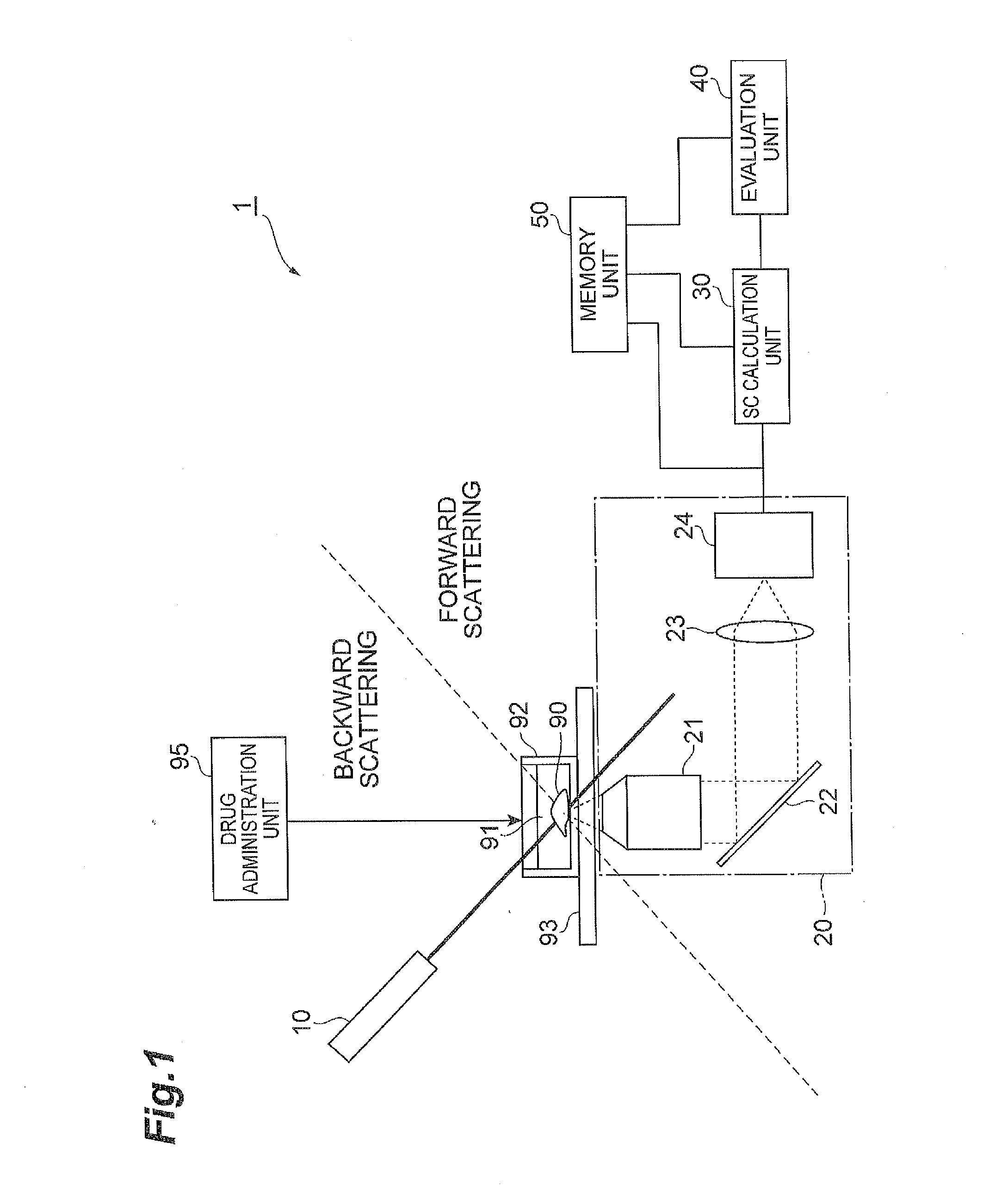 Aggregated cell evaluation method and aggregated cell evaluation device