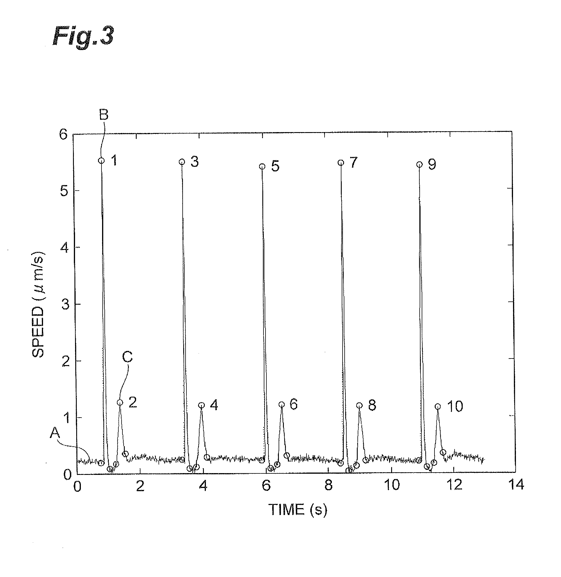 Aggregated cell evaluation method and aggregated cell evaluation device