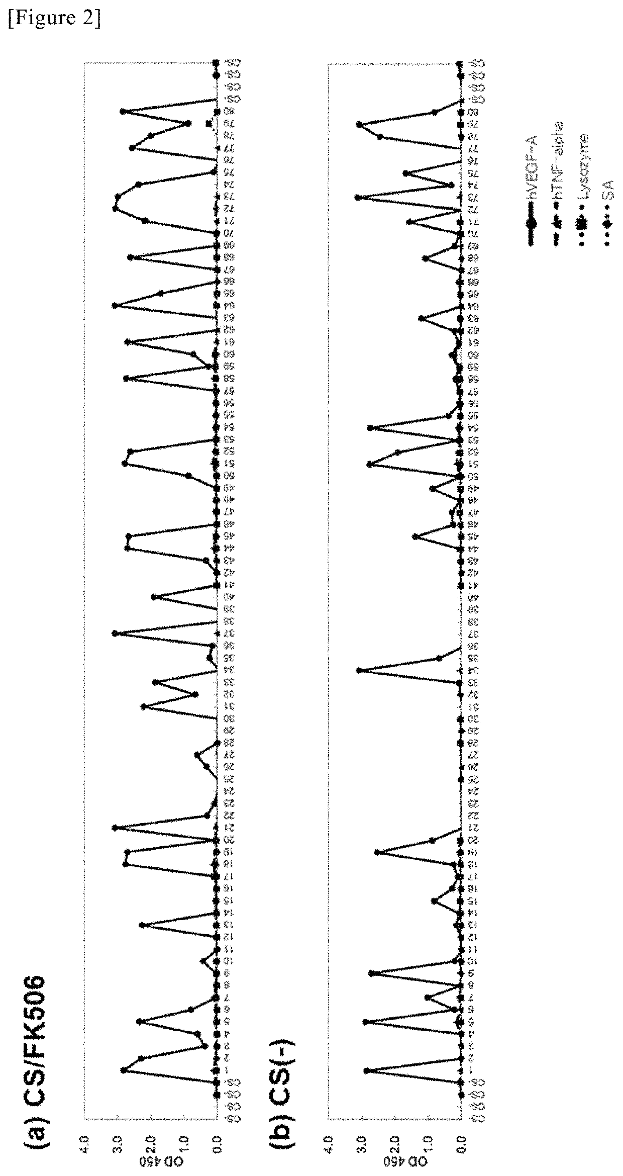 Method for obtaining antibody