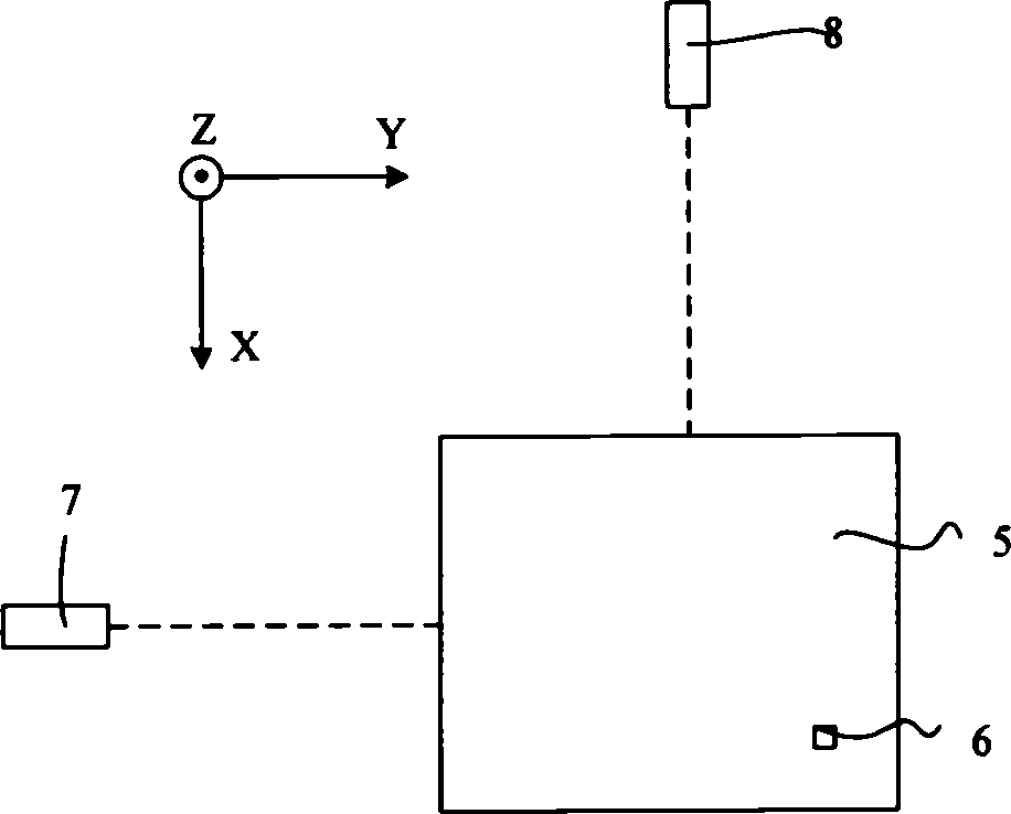 Method for measuring double-laser interferometer intersection angle non-orthogonality