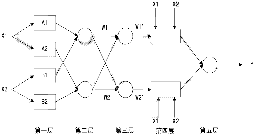 Robot path planning method based on ANFIS fuzzy neural network