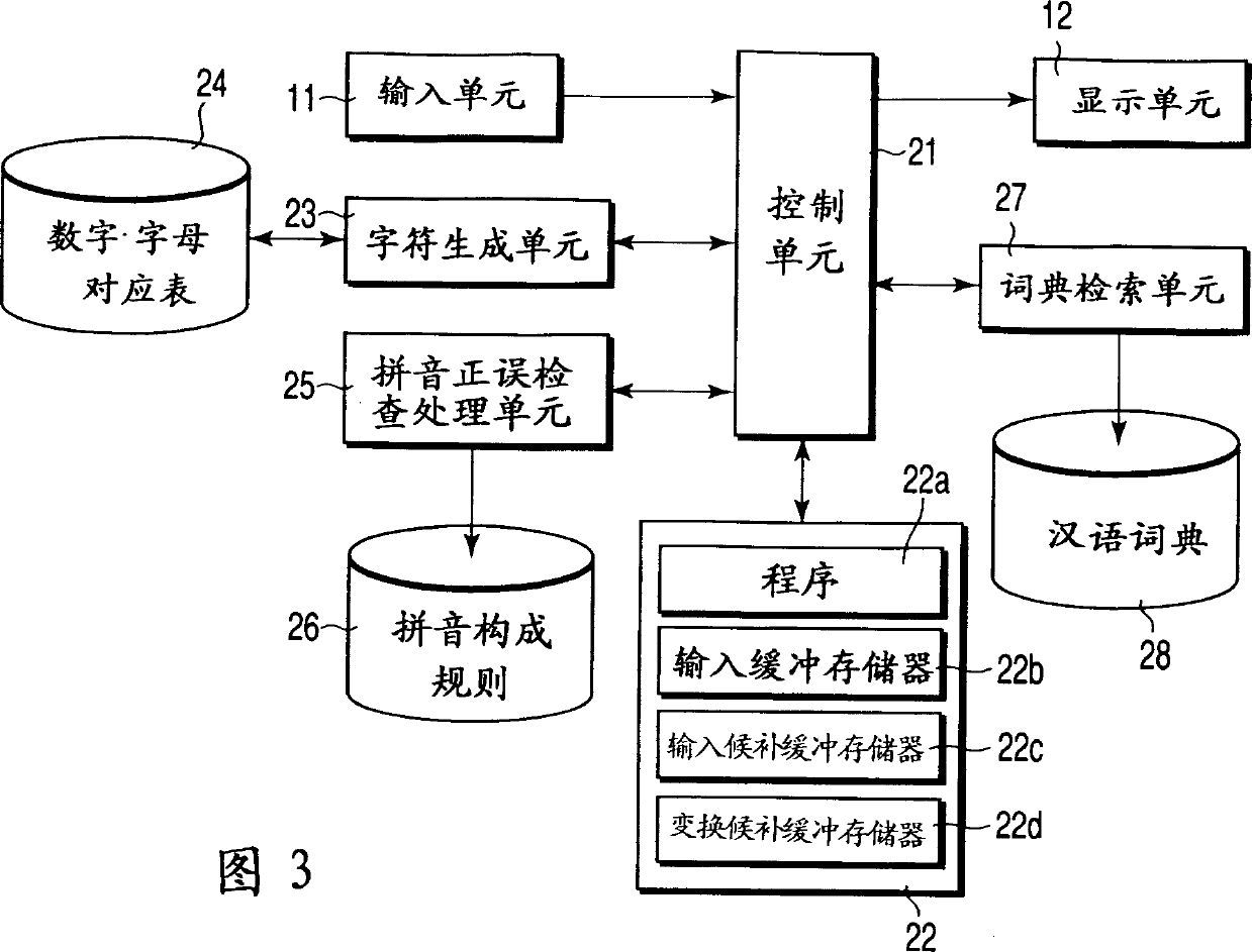 Chinese language input translation processing device and Chinese language translation processing method