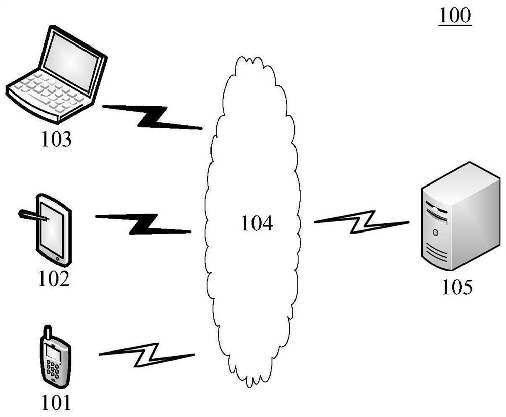 Image processing method and device, computer-readable storage medium, and electronic equipment