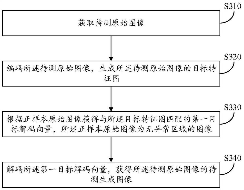 Image processing method and device, computer-readable storage medium, and electronic equipment