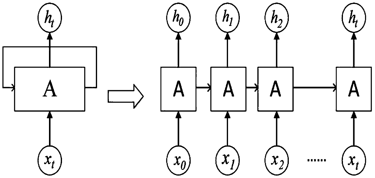 Microgrid short-term load prediction method based on long-term and short-term memory and self-adaptive improvement