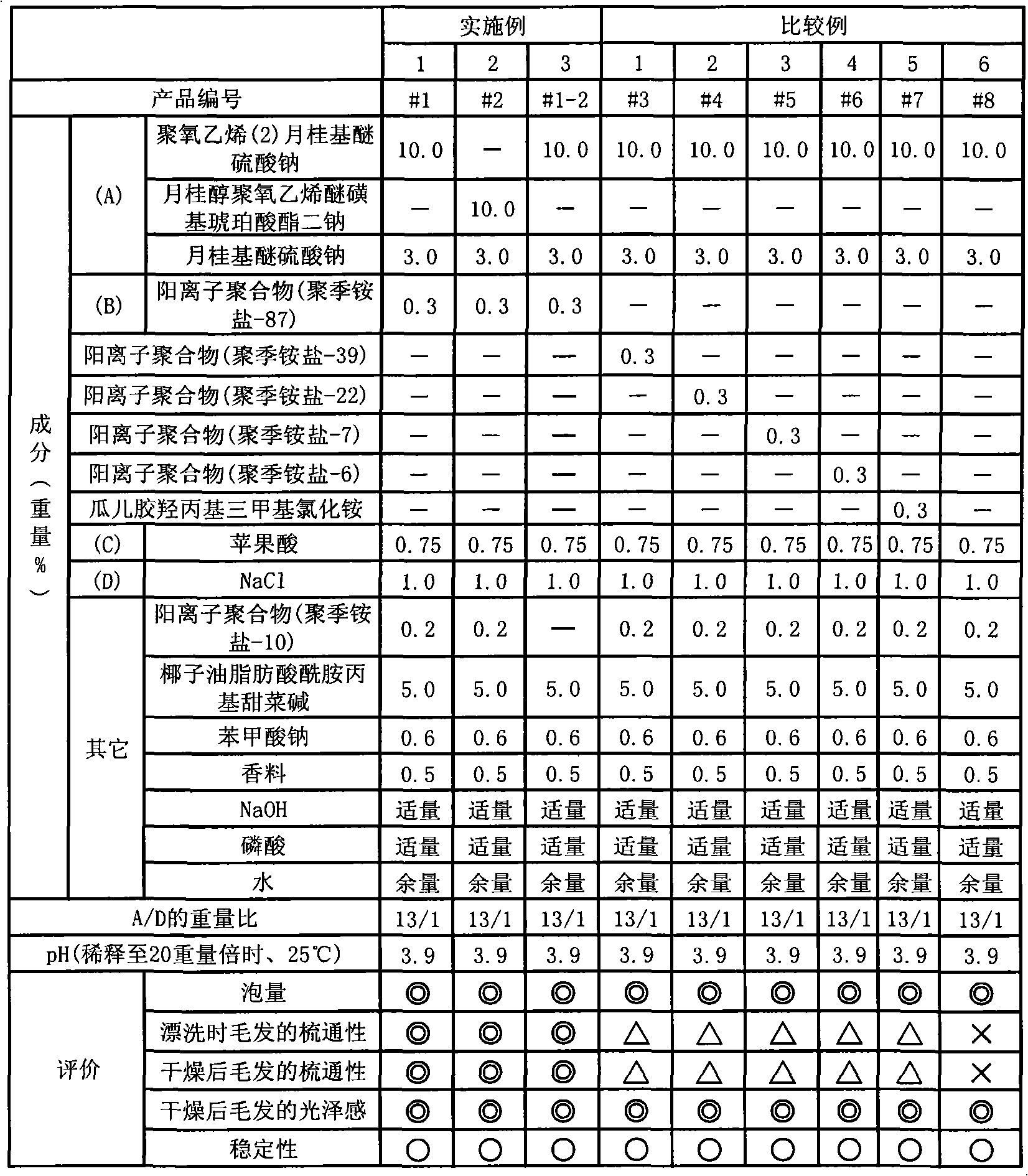 Hair cleaning agent composition