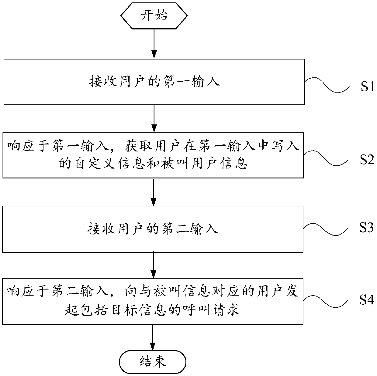 Calling method and mobile terminal