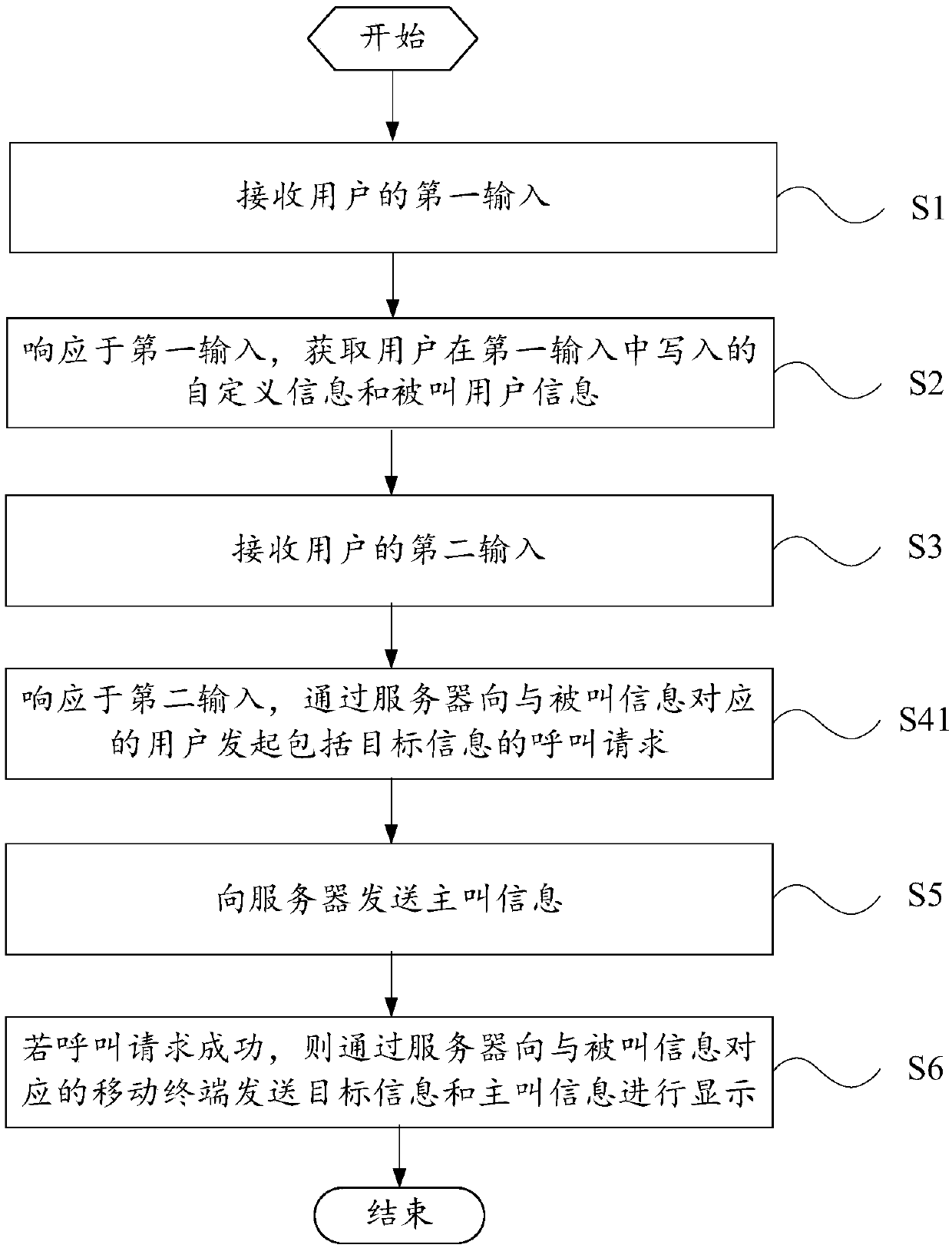 Calling method and mobile terminal