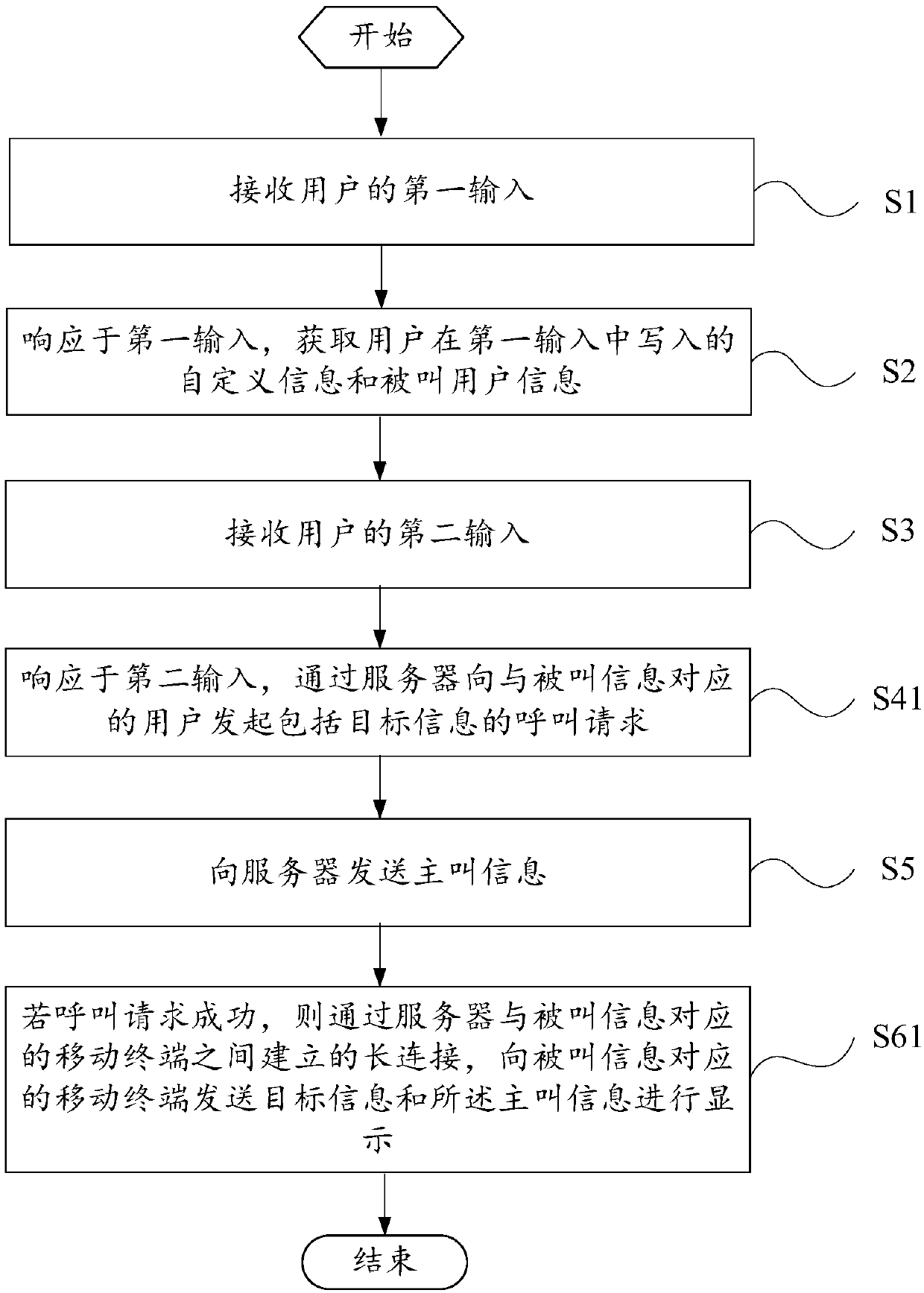 Calling method and mobile terminal