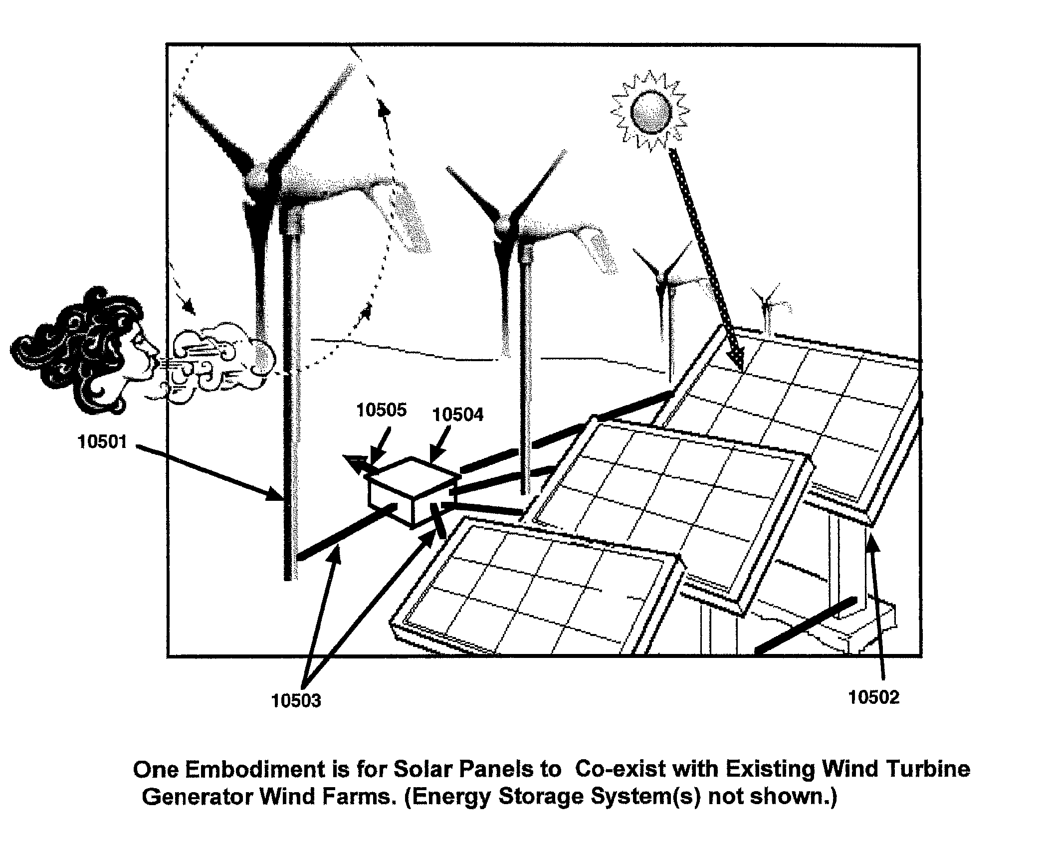 Systems, methods, and devices including modular, fixed and transportable structures incorporating solar and wind generation technologies for production of electricity