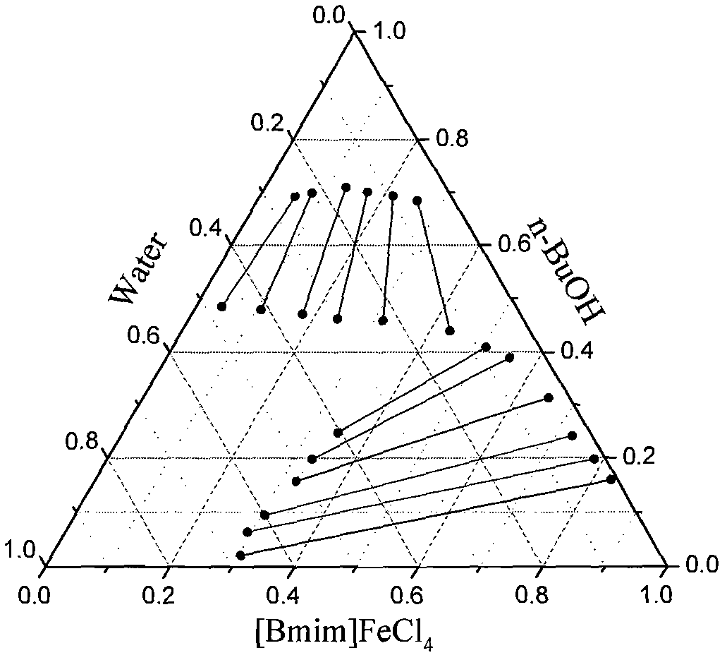 Method for separating alcohol-water system by extracting through using hydrophobic Fe-based ionic liquid