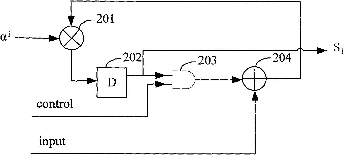 RS (Reed-Solomon) error correction decoder