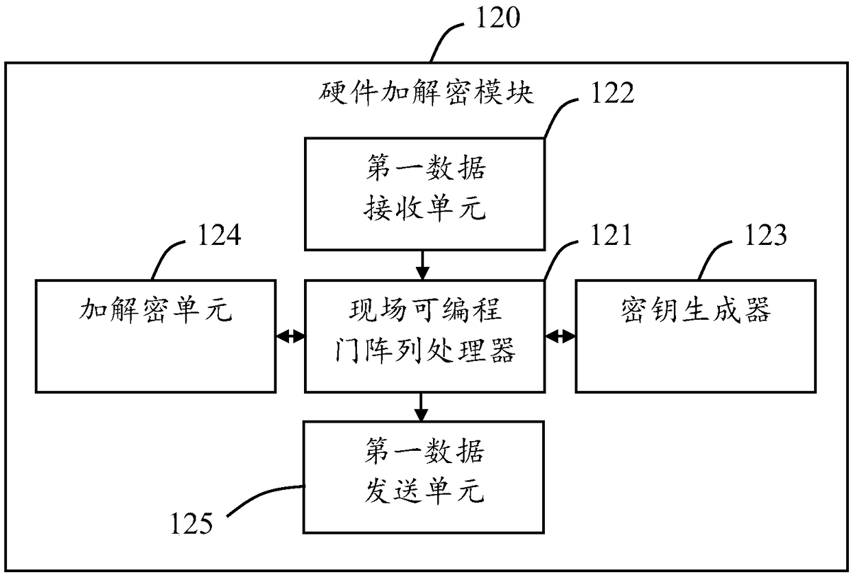 A router with hardware encryption and decryption function and its encryption and decryption method