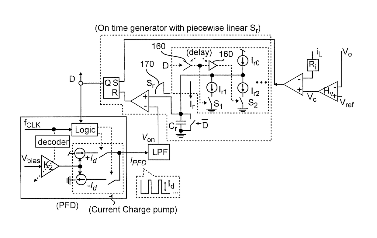 Hybrid interleaving structure with adaptive phase locked loop for variable frequency controlled switching converter