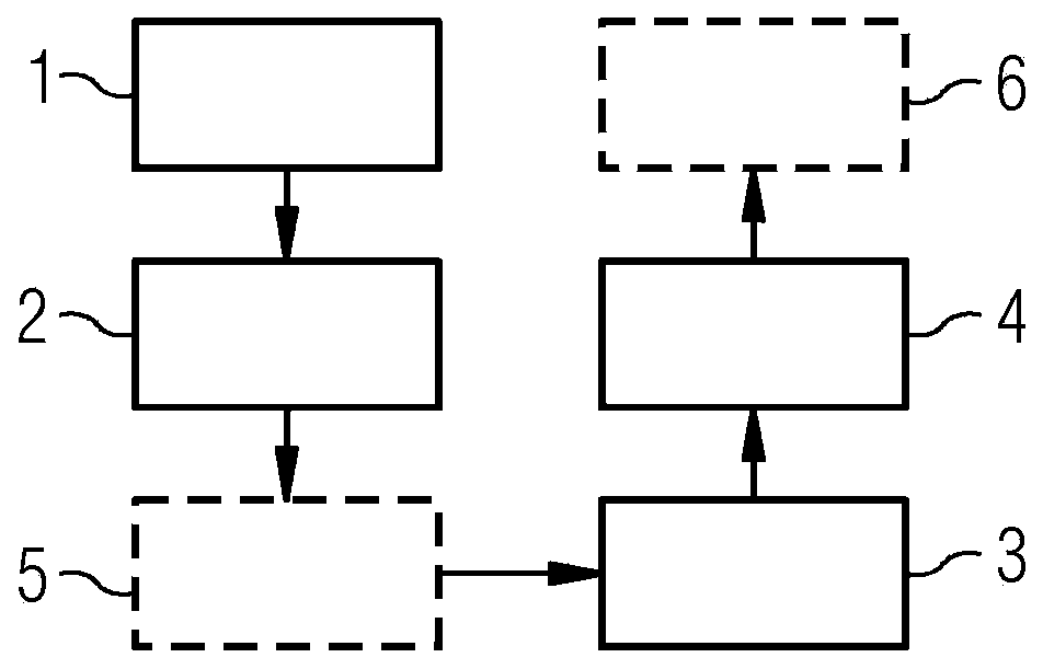 Method of as well as intelligent switch, device and network for recognizing deviations in communication behaviour of network