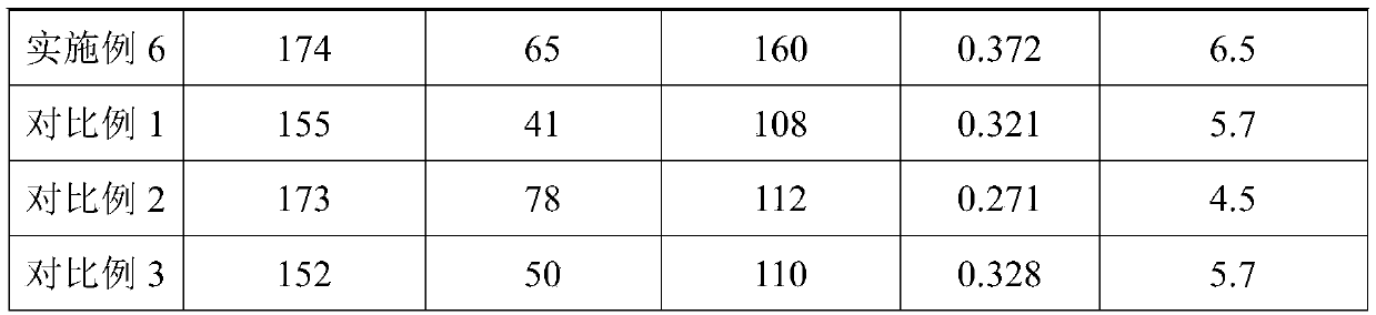 Corona-resistant polyimide film and preparation method thereof