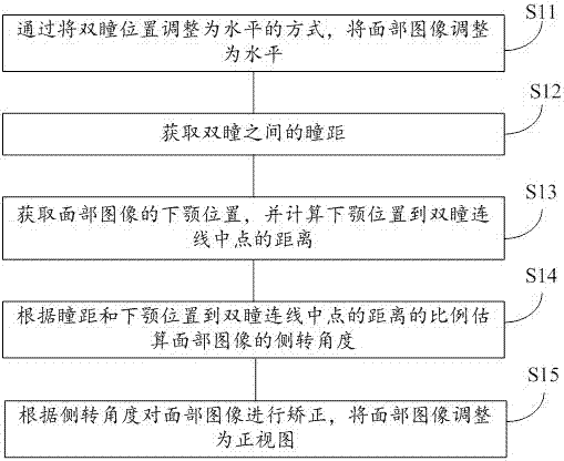 Human face image preprocessing method for human face recognition