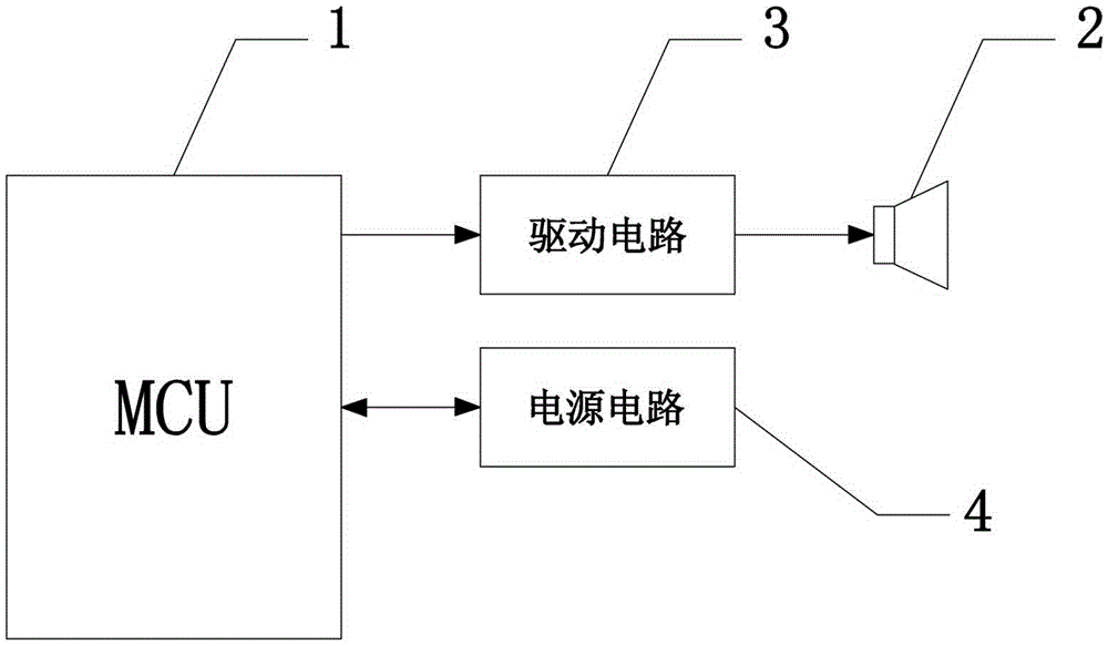 Intelligent ultrasonic mosquito dispelling method