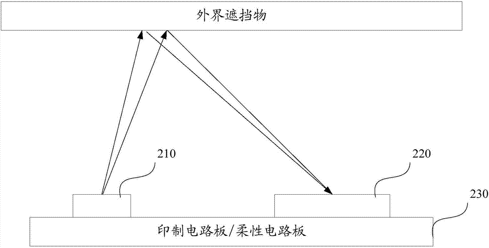 Screen state control method, device, storage medium and mobile terminal