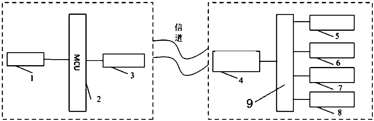 Rail vehicle anti-collision system and method based on wireless ultraviolet light