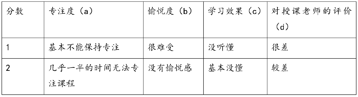 Multi-terminal long-distance education and training system based on AI video analysis