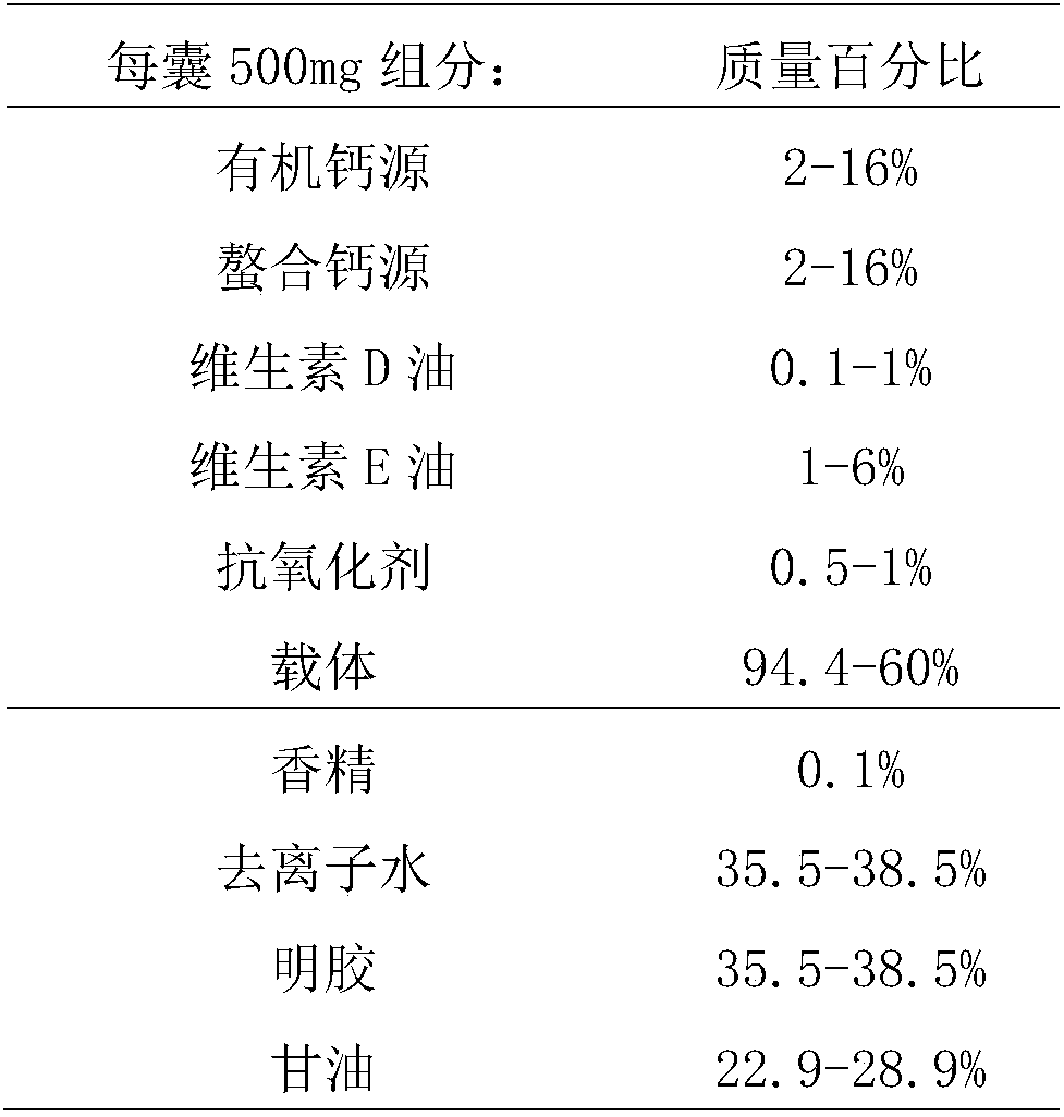 Pet dog calcium enriching soft capsule recipe and preparation method thereof