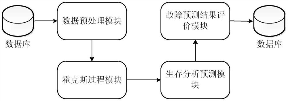 Integrated avionics equipment fault intelligent diagnosis system