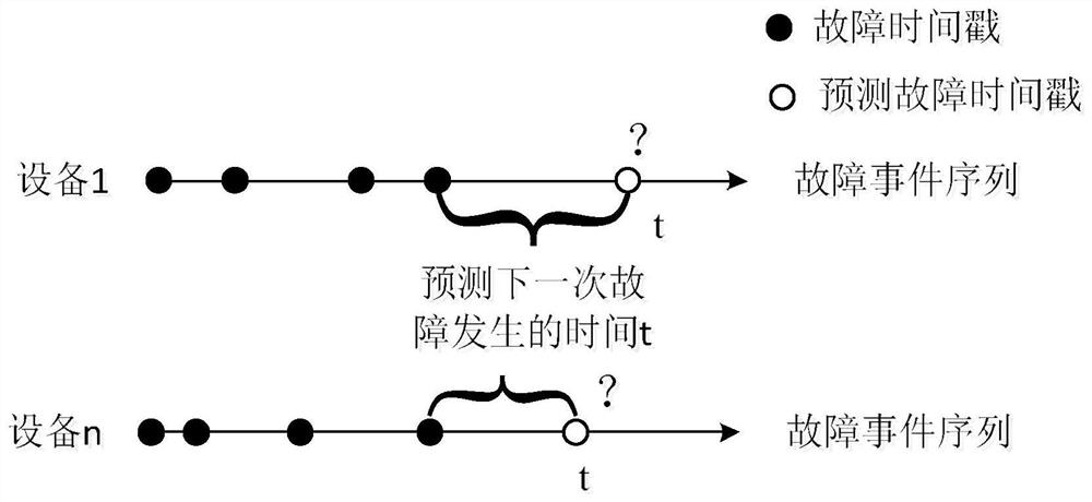 Integrated avionics equipment fault intelligent diagnosis system