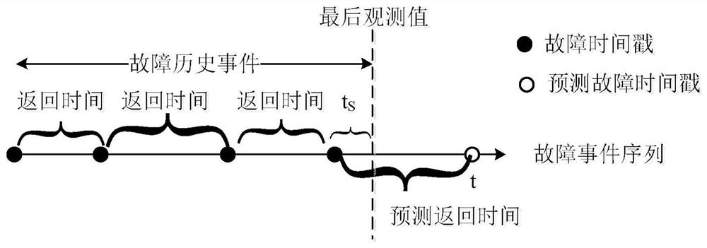 Integrated avionics equipment fault intelligent diagnosis system