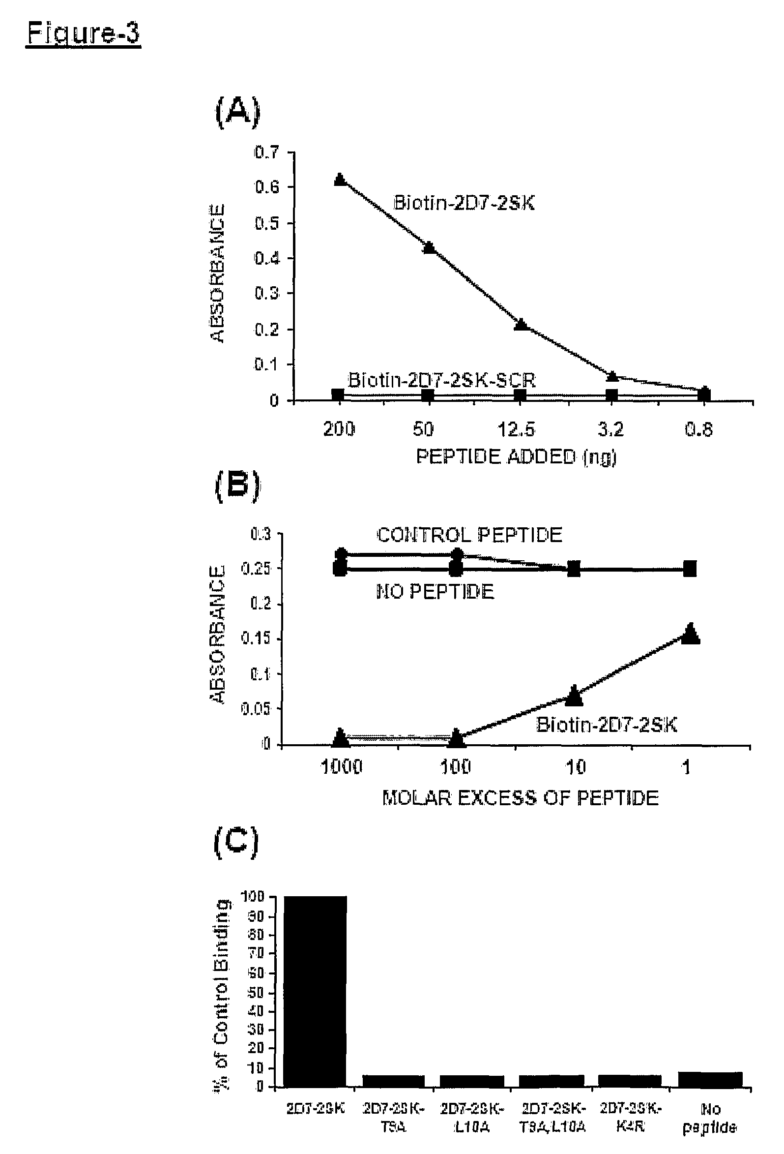 Peptidomimetics that mimic a conformational-dependent neutralizing epitope of the human immunodeficiency virus (HIV) CCR5 coreceptor