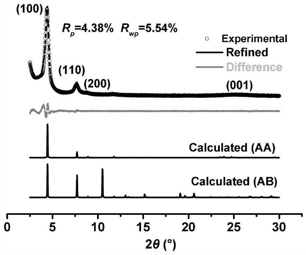 A kind of preparation method of metal cluster-based crystalline porous material