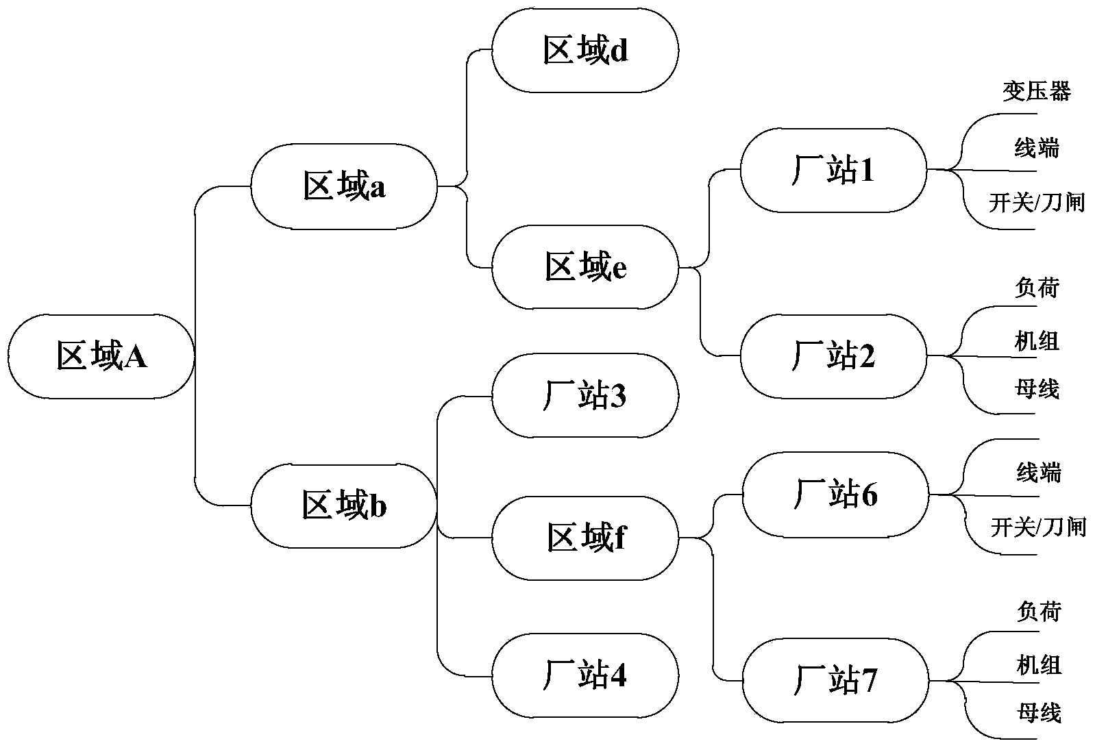 Large power grid parallel network topology analyzing method