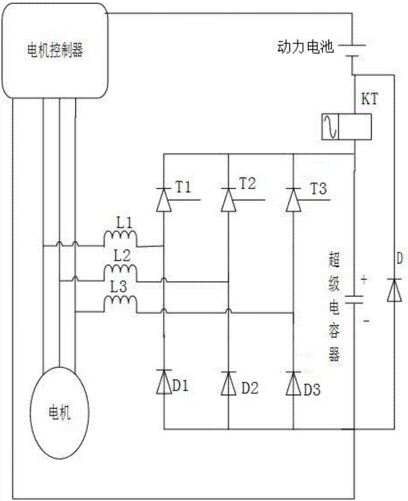 Control device and method for electric car driving and braking system